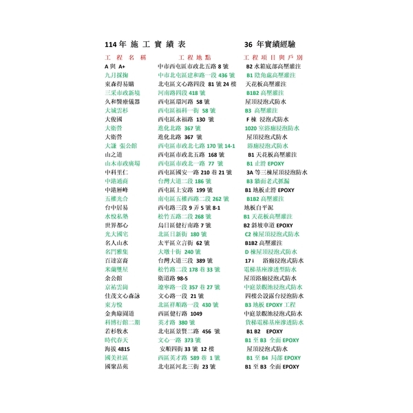 防水工程114年施工實績表實績